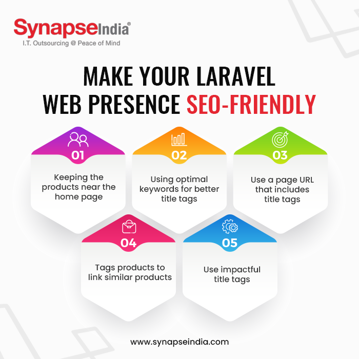 Make your Laravel Web Presence SEO-Friendly-Infographic